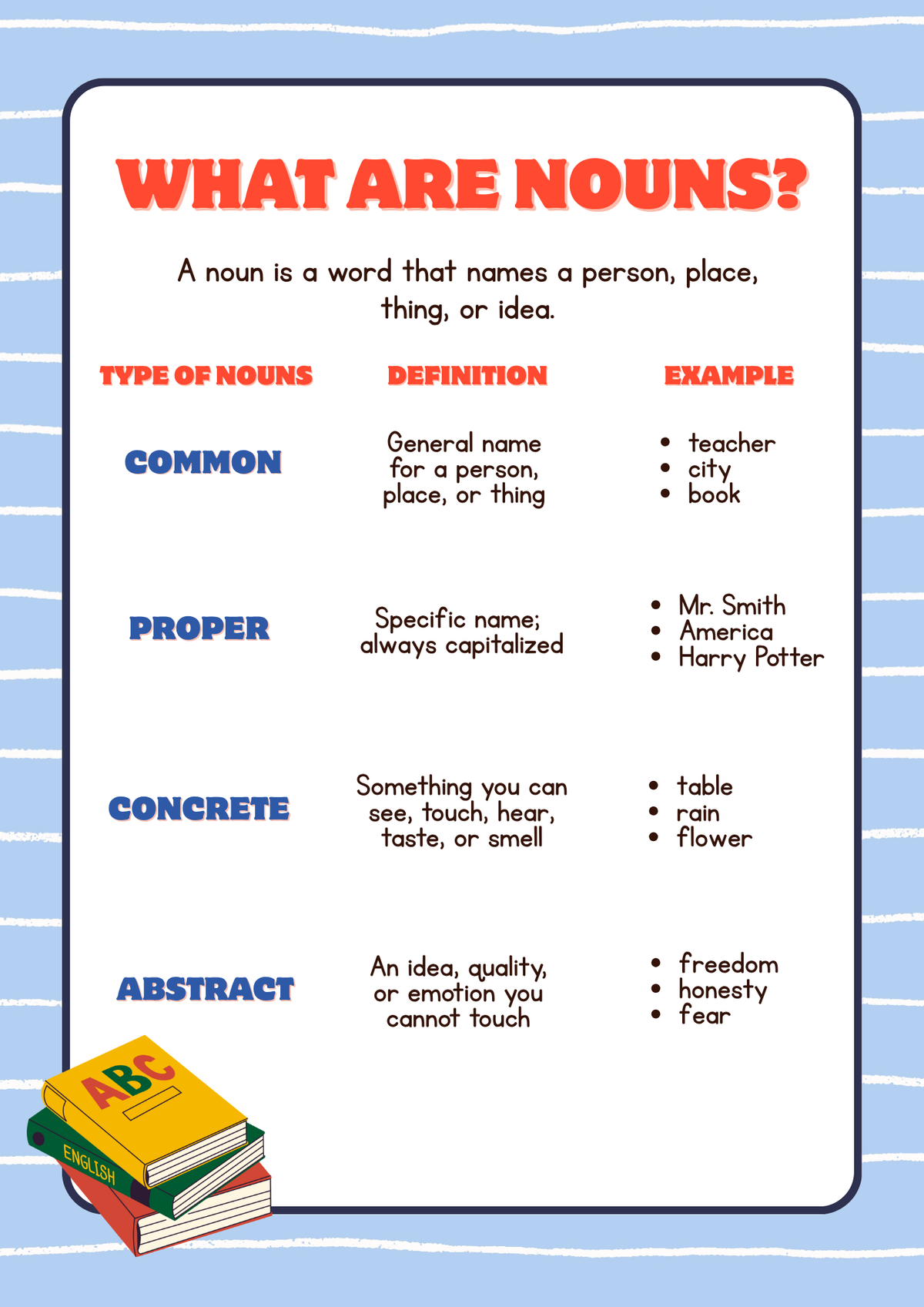 All About Nouns Activity Pack (Grades 7-8) | Middle School Noun Worksheets