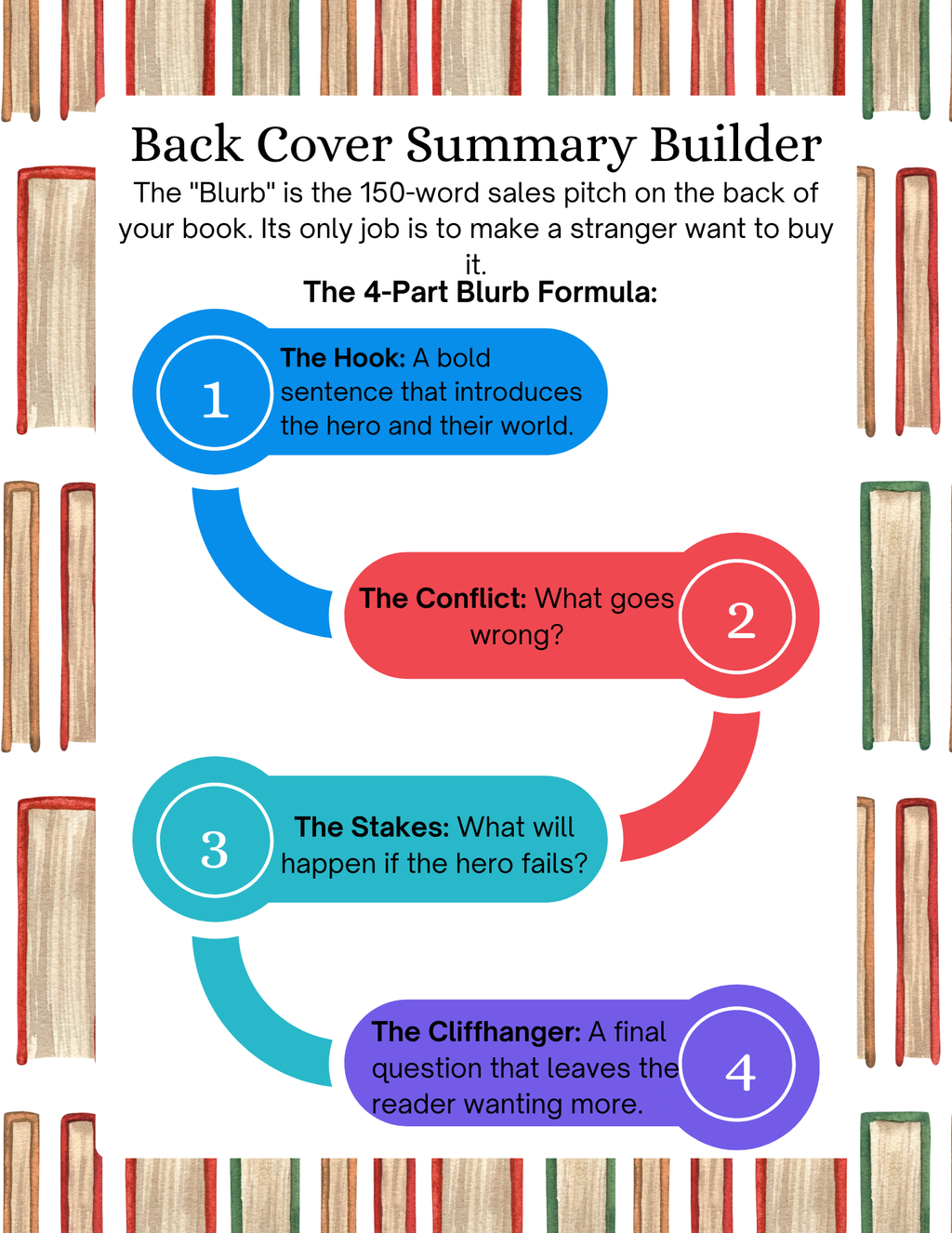 Senior Young Authors Summer Camp: 7-Week Student Publishing Experience & Guided Curriculum Workbook | Summer Camp Writing Series