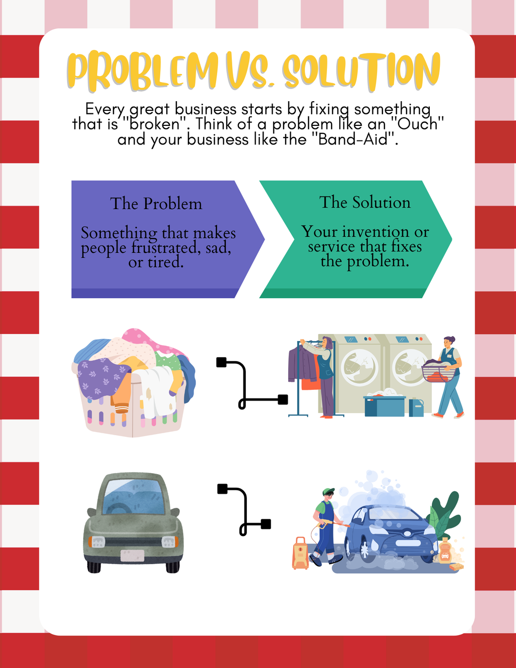 Marketing: Shark Tank Series (Before & After Care Series) | Kids Entrepreneur Worksheets