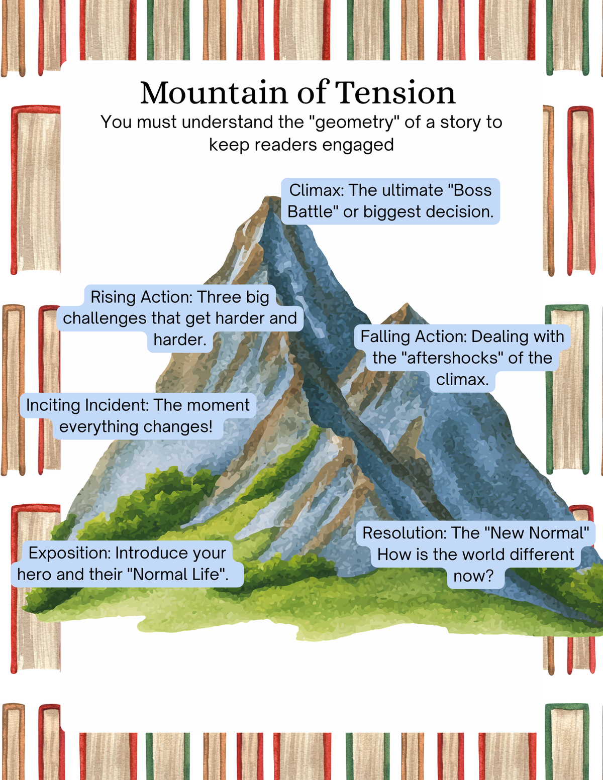 Senior Young Authors Summer Camp: 7-Week Student Publishing Experience & Guided Curriculum Workbook | Summer Camp Writing Series