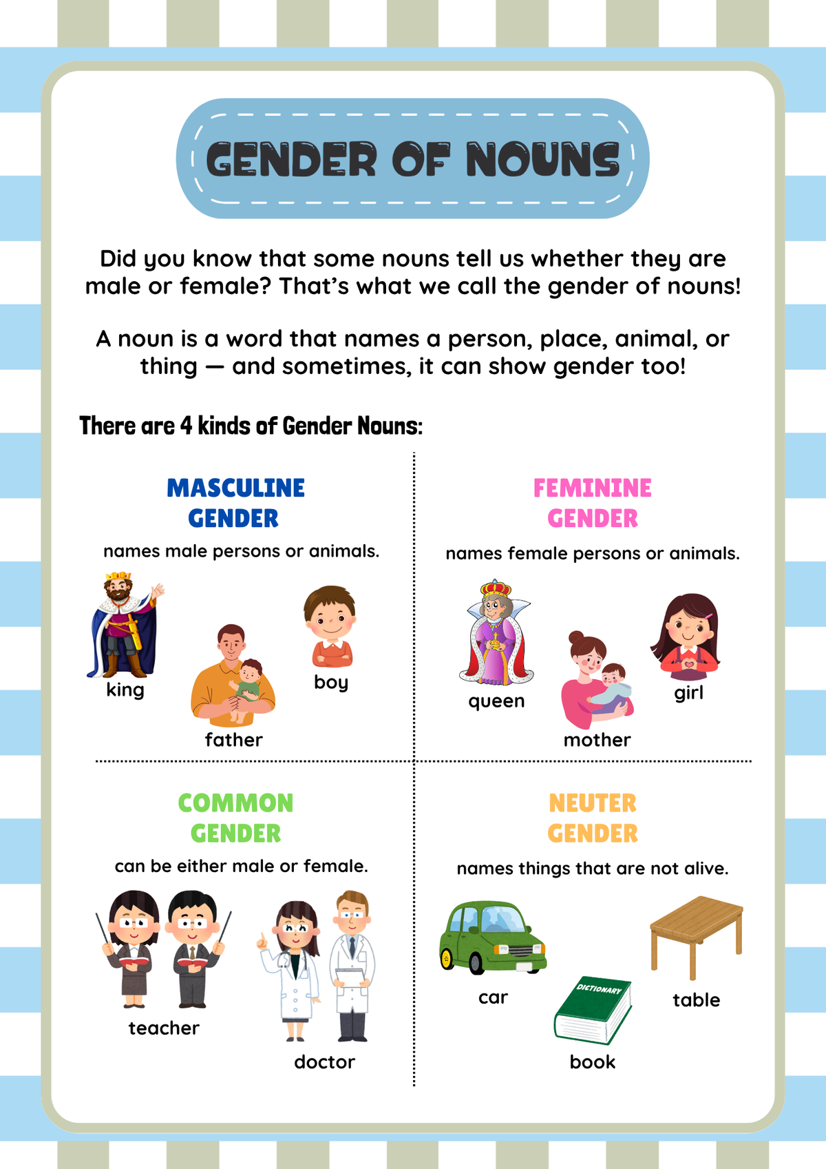 All About Nouns Activity Pack (Grades 3-4) | Upper Elementary Plurals & Noun Gender Worksheets